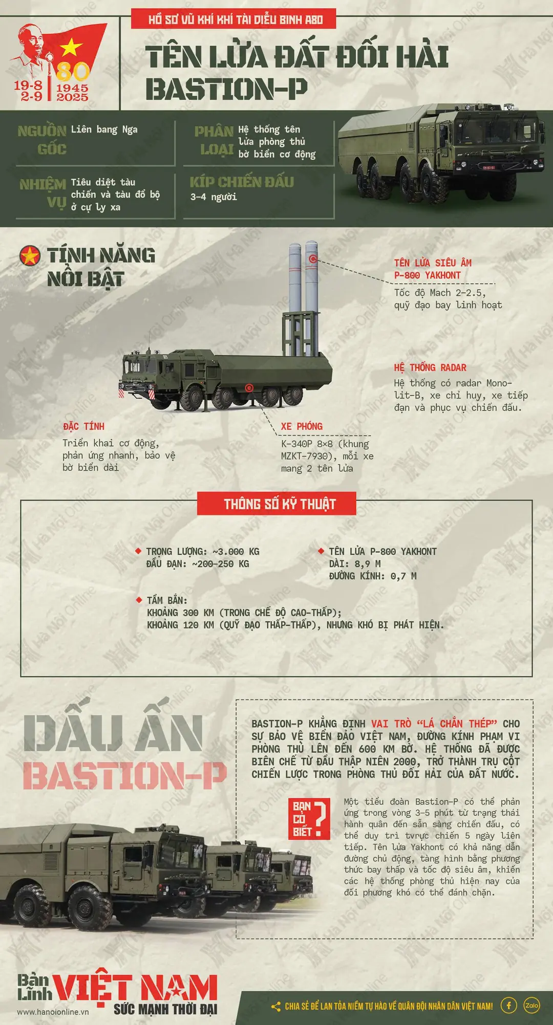 Tên lửa đất đối hải Bastion-P